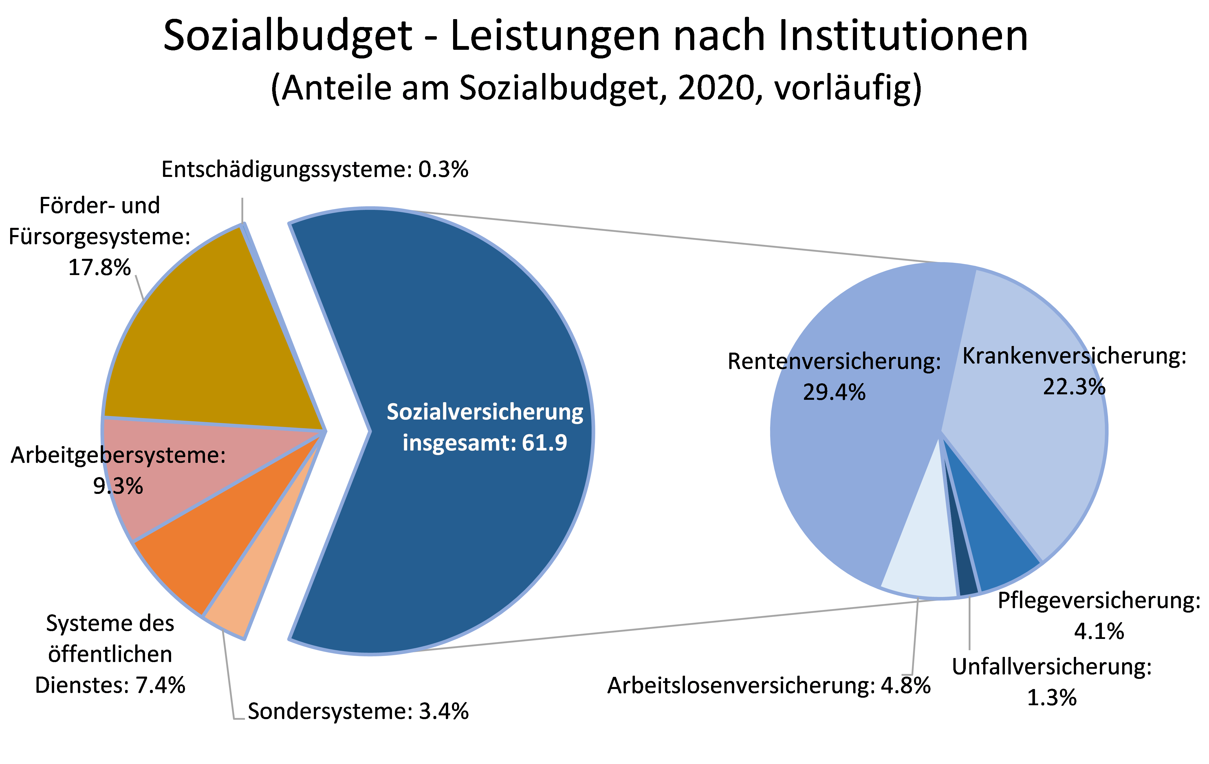 Deutsches Institut für Interdisziplinäre Sozialpolitikforschung